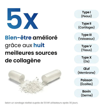 Collagène Melixir